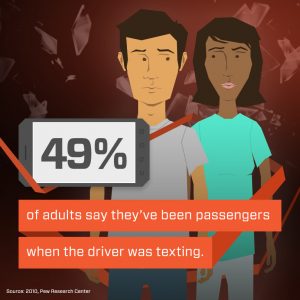 Distracted Driving - Texting Infographic
