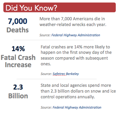 Weather Related Accident Statistics
