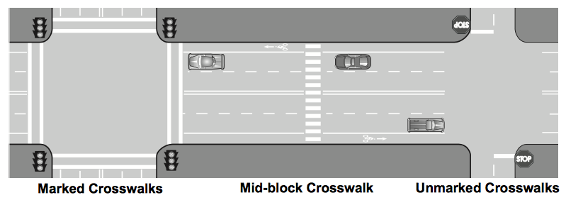 Pedestrian_Crosswalk_Diagram