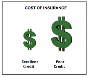 Cost of Auto Insurance