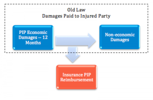 PiP_Insurance