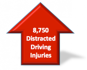 Distracted_Driving_Injuries